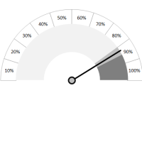 Speedometer in Excel